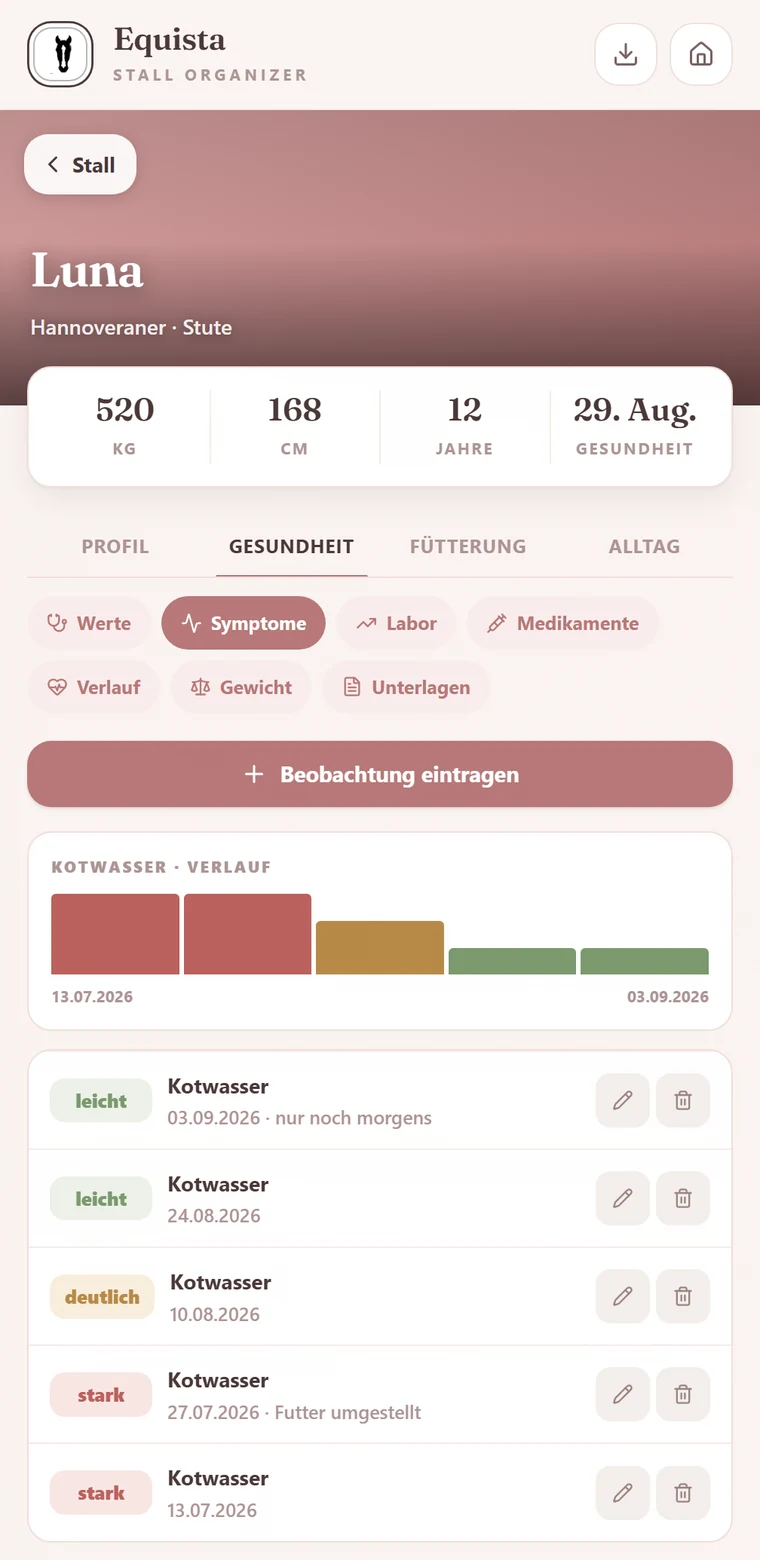 Symptomtagebuch mit dem Verlauf von Kotwasser über acht Wochen
